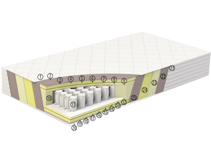 Materac Brooklyn Bridge - obrazek 2