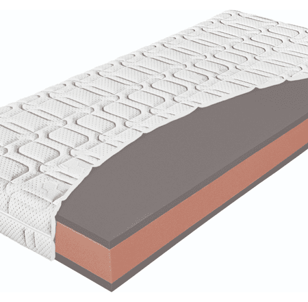 Materac Premier 15 H2, H3