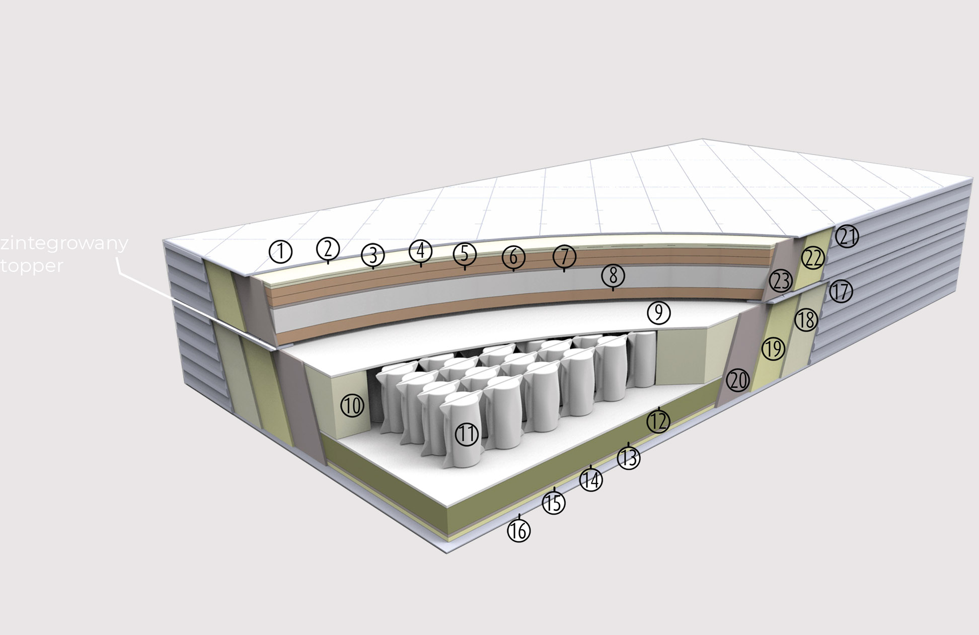 Materace z pianką wysokoelastyczną – komfort i wsparcie dla zdrowego snu