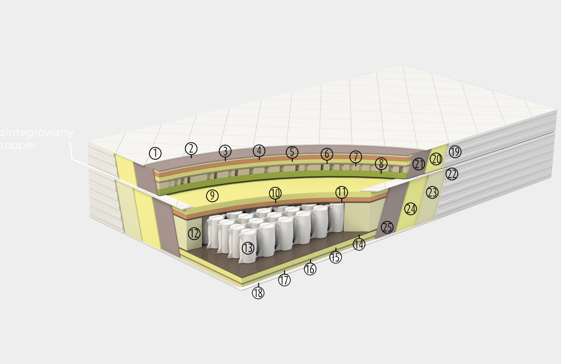 Materac Elite Latex - obrazek 2